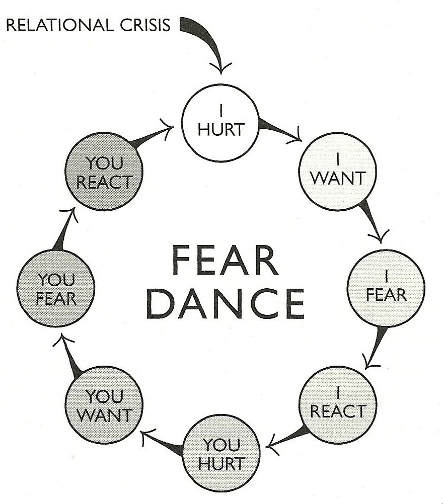 fear dance